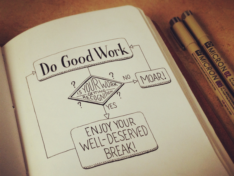 hand-lettering-quotes-artsy-quotations-chicquero-good-work-recognition-flowchart.png